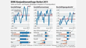Regierung erwartet nur noch 1 Prozent Wachstum