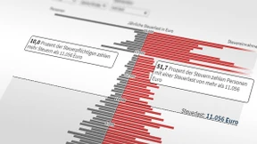 Wie viel Einkommensteuer zahlen Sie?