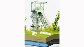 Wärme aus der Grube