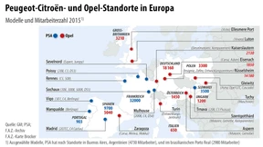 19 Standorte und strikte Sparvorgaben