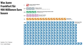 Willkommen im Verteilungskampf