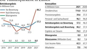 „Die fetten Jahre sind vorüber“