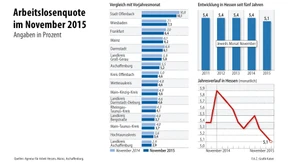 Der Arbeitsmarkt schafft das