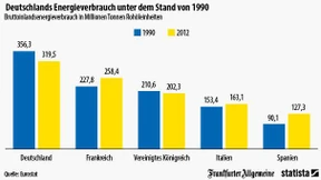 Wohlstand geht auch mit wenig Energie