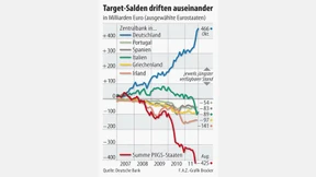 465 Milliarden Euro Risiken 
