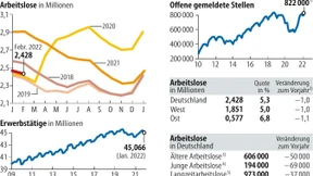 Schnelle Arbeitserlaubnis für Ukraineflüchtlinge