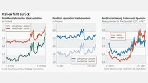 Deutschland zahlt nur noch 0,08 Prozent