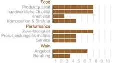 Das „Benoit“ in Paris