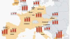 Die Abstimmung über den Rettungsfonds