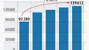 Schwarz-gelbe Gesundheitsreform