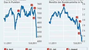 Eine Woche des Schreckens