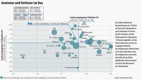 An den Märkten herrscht Feiertagsruhe