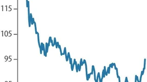 SAP überrascht die Börse mit robustem Wachstum in der Cloud