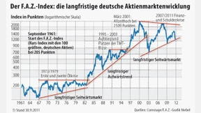 Commerzbank bringt ETF