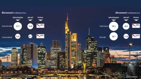 Europas Großbanken im Niedergang