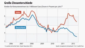 Weitere Zinspause erwartet