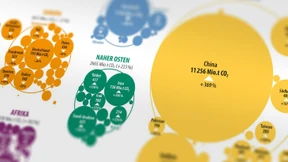 Das Gerangel um die Emissionsrechte