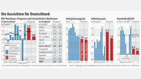 Institute gegen Ausweitung des Krisenfonds