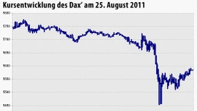 Dax-Absturz offenbart Mängel der europäischen Regulierung