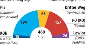 Polens Oppositionsführer Tusk drängt zur Eile