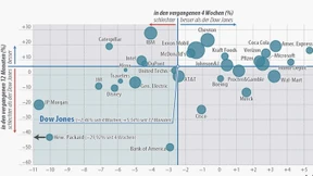 Das Elend der schnelllebigen Welt