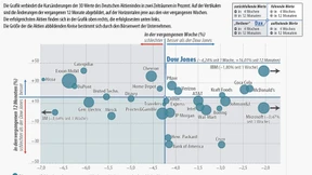 Flucht in die Sicherheit