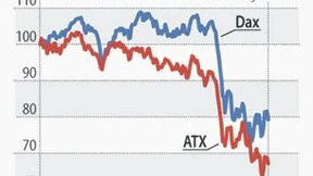 Wiener Börse leidet unter ihrer Bankenlastigkeit