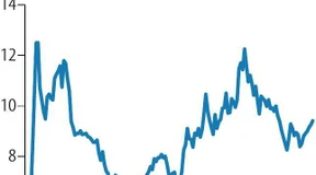 Curevac weitet Verlust aus