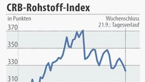 Anleger befürchten Abschwung