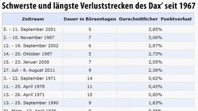 Insgesamt betrachtet ein neuer Rekord