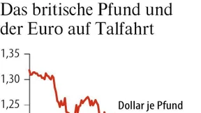 Notenbank interveniert