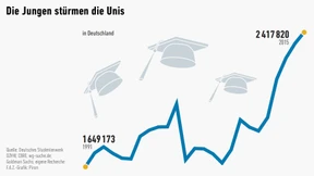 Freunde und andere Fallstricke
