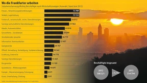 Wirtschaftsförderung bekommt weniger Geld