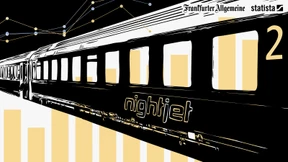 Die Renaissance der Nachtzüge