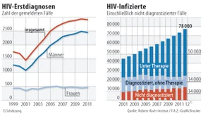 „Auch mit der Behandlung bleibt ein Restrisiko“