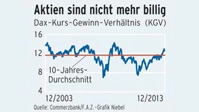 Günstig  war gestern