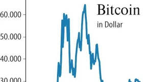 Bitcoin im Wartemodus