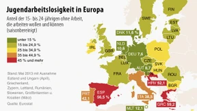 Was Arbeitslosenquoten aussagen