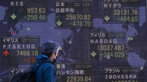 Der MSCI World und die große Skepsis