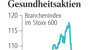 Was Corona für das eigene Depot bedeutet