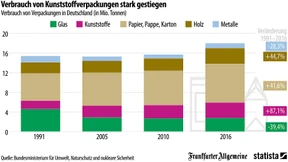 Deutschland, Land der Einwickler
