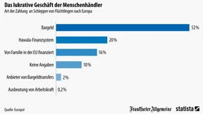 Menschenhändler werden am liebsten bar bezahlt
