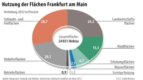 Platz für 1,1 Millionen Einwohner - theoretisch  
