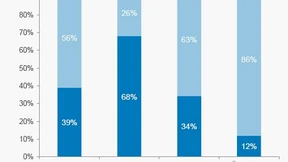 Anleger misstrauen der Finanzberatung