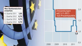 Billiges Geld überall auf der Welt
