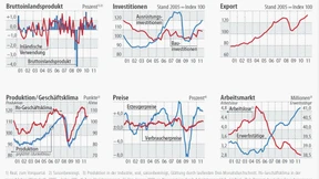 Deutschland will der Rezession widerstehen