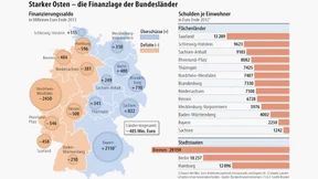 Der Osten hat die besseren Haushälter