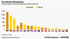 Aldi erobert die Welt