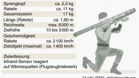 Fliegerfäuste in Libyen verschwunden 