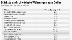 Ausverkauf belastet Rohstoffwährungen